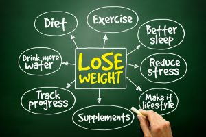 How Weight loss works